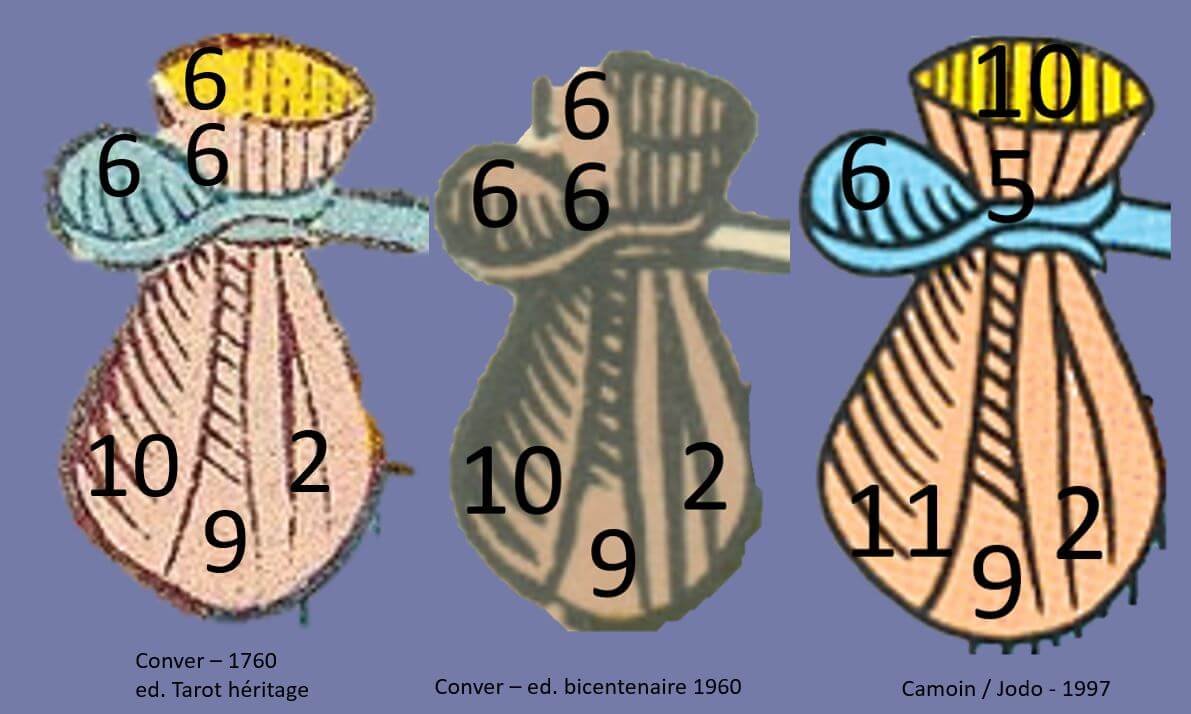 Trois versions du baluchon du Mât du tarot
