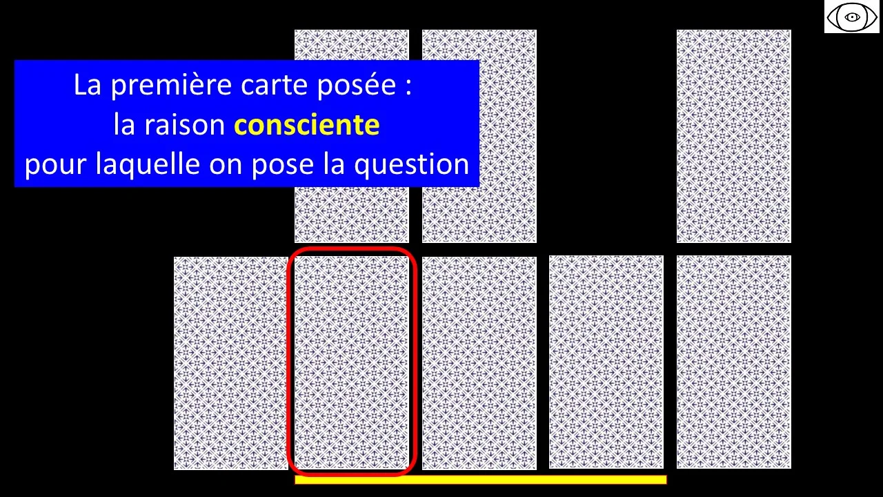 première carte tirée dans un tirage : la raison consciente