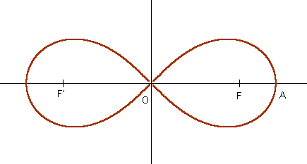 lemniscate, version mathématiques