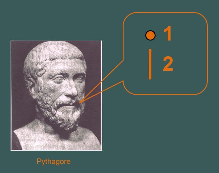 Pythagore, la tetraktys et le tarot