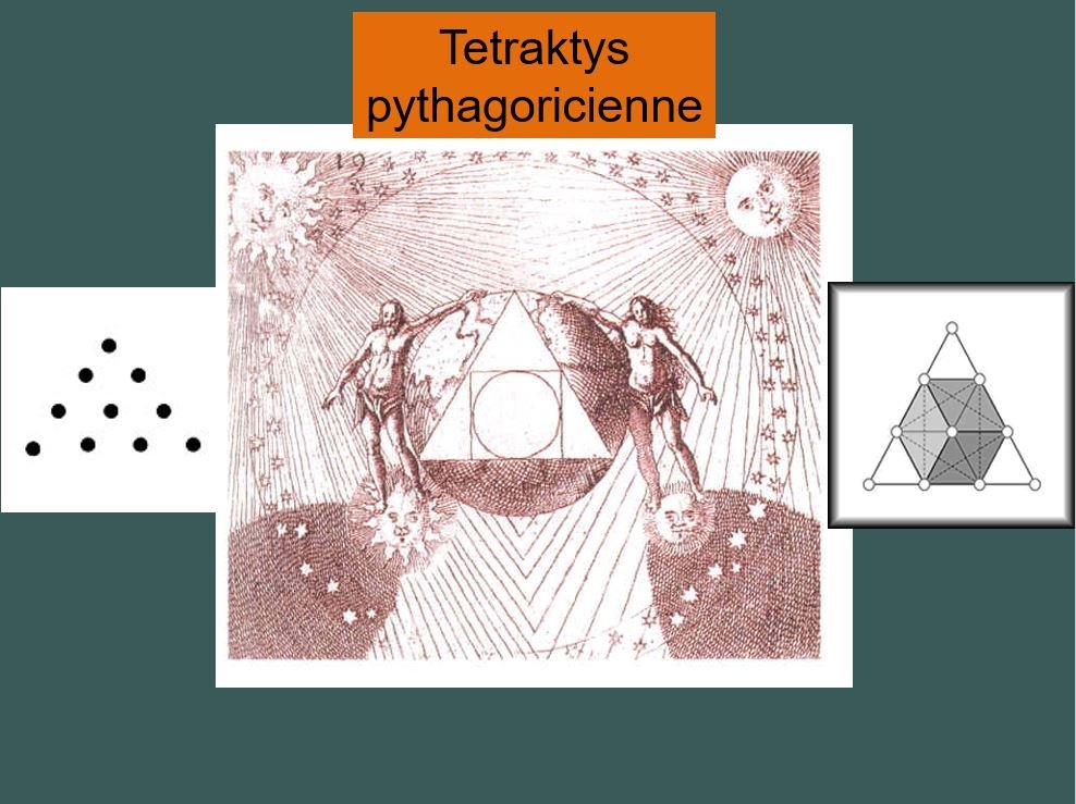 la tetraktys pythagoricienne et le tarot