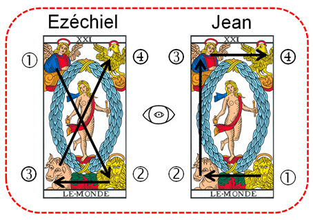 Vision d'Ezechiel ou Apocalypse de Jean  dans la carte du monde du tarot ?